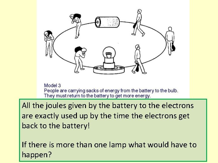 All the joules given by the battery to the electrons are exactly used up