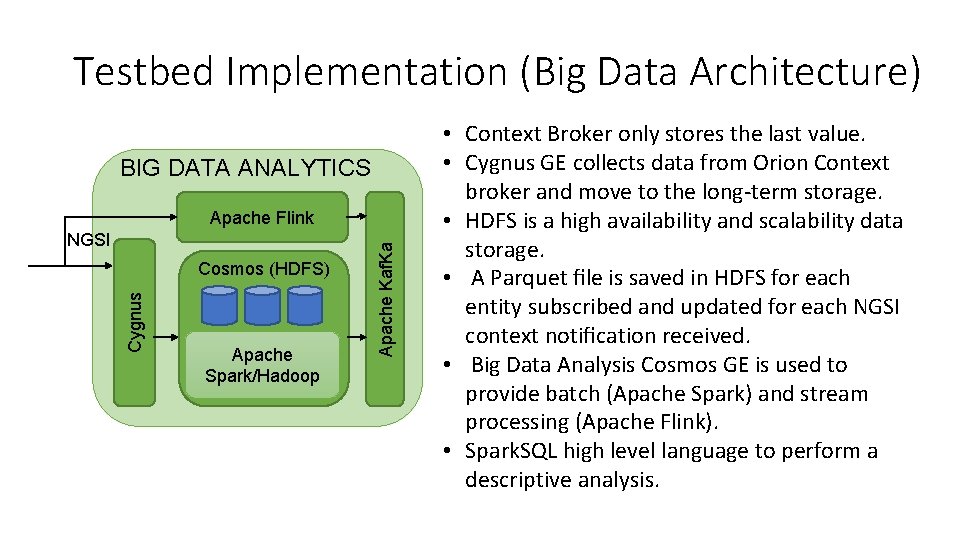Testbed Implementation (Big Data Architecture) BIG DATA ANALYTICS NGSI Cygnus Cosmos (HDFS) Apache Spark/Hadoop