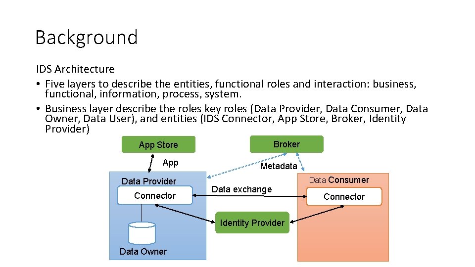 Background IDS Architecture • Five layers to describe the entities, functional roles and interaction: