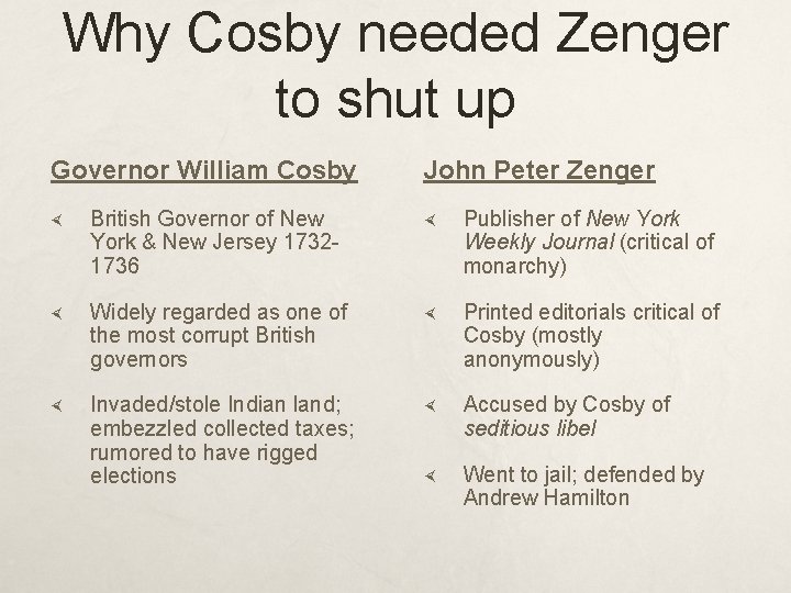 Why Cosby needed Zenger to shut up Governor William Cosby John Peter Zenger British