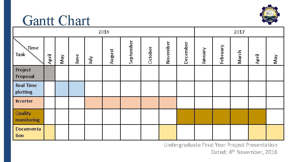 Gantt Chart May April March February January December November October 2017 September August July