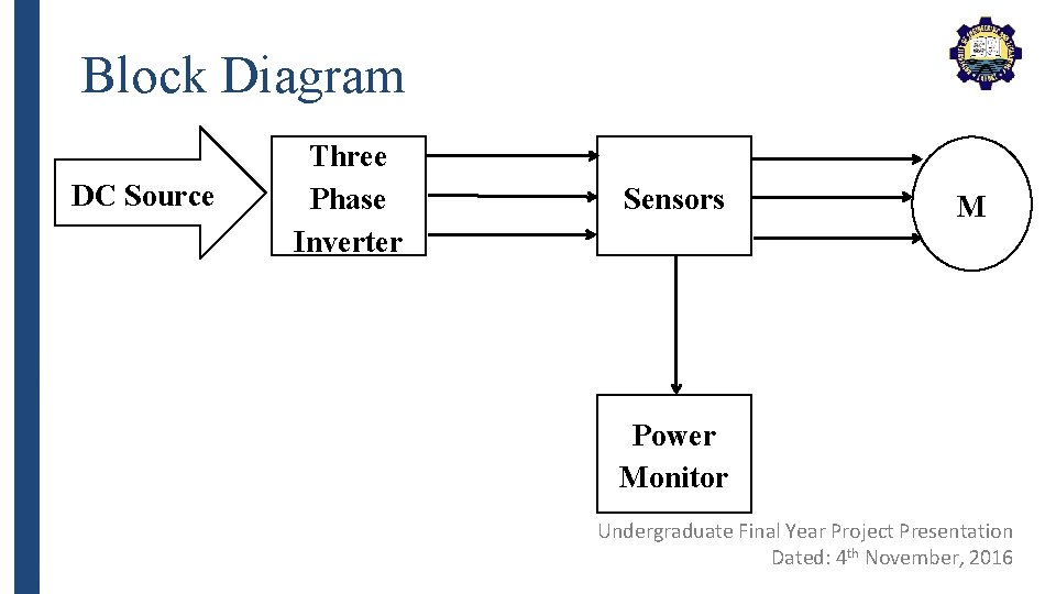 Block Diagram DC Source Three Phase Inverter Sensors M Power Monitor Undergraduate Final Year