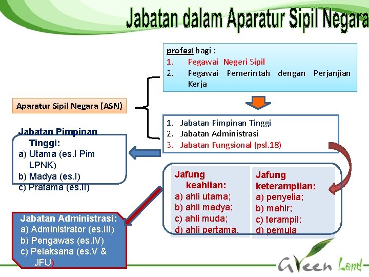 profesi bagi : 1. Pegawai Negeri Sipil 2. Pegawai Pemerintah dengan Perjanjian Kerja Aparatur