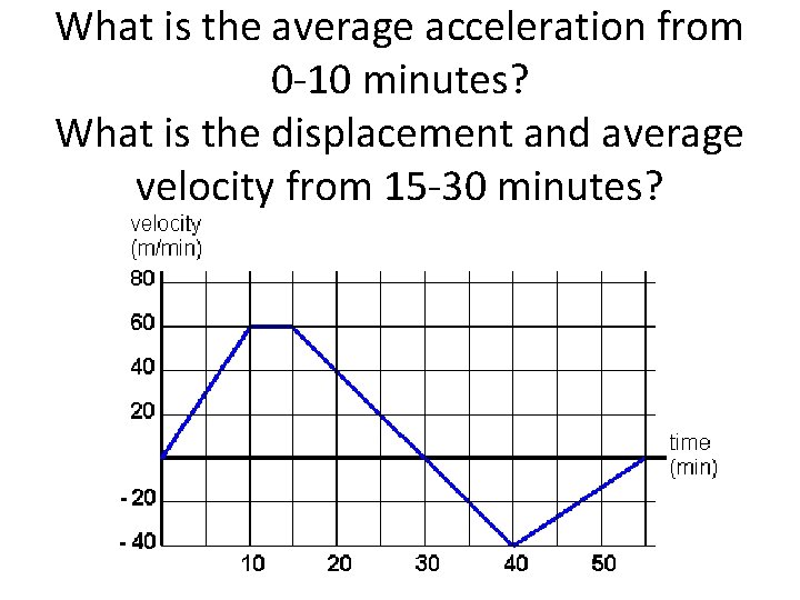 What is the average acceleration from 0 -10 minutes? What is the displacement and