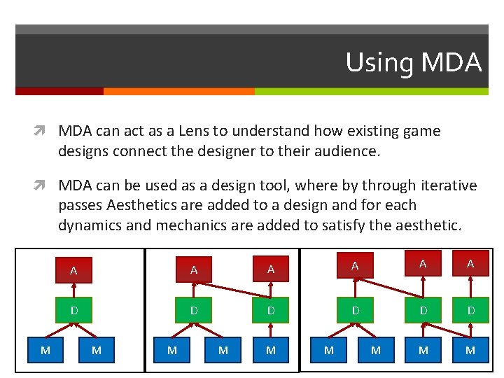 Using MDA can act as a Lens to understand how existing game designs connect Using MDA can act as a Lens to understand how existing game designs connect