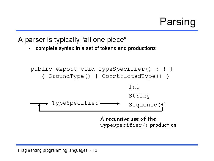 Parsing A parser is typically “all one piece” • complete syntax in a set