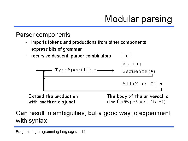 Modular parsing Parser components • imports tokens and productions from other components • express