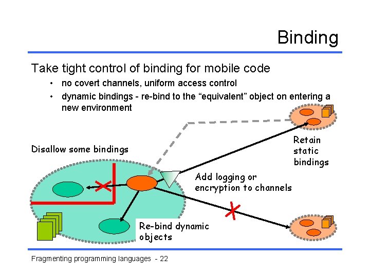Binding Take tight control of binding for mobile code • no covert channels, uniform