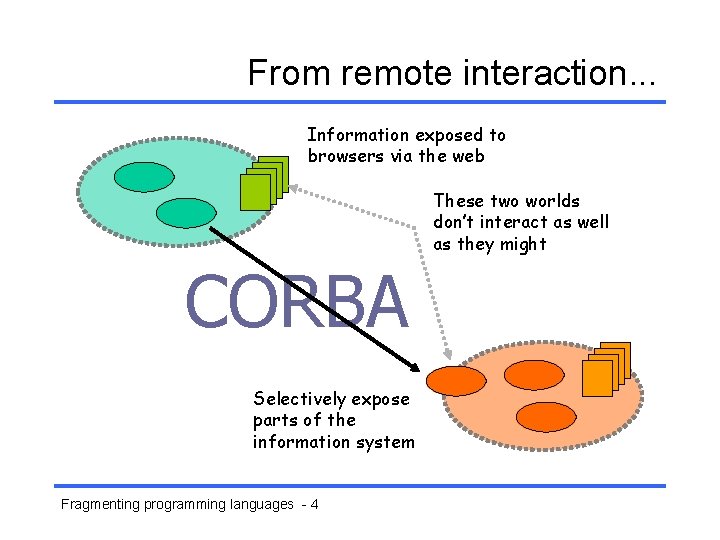 From remote interaction. . . Information exposed to browsers via the web These two