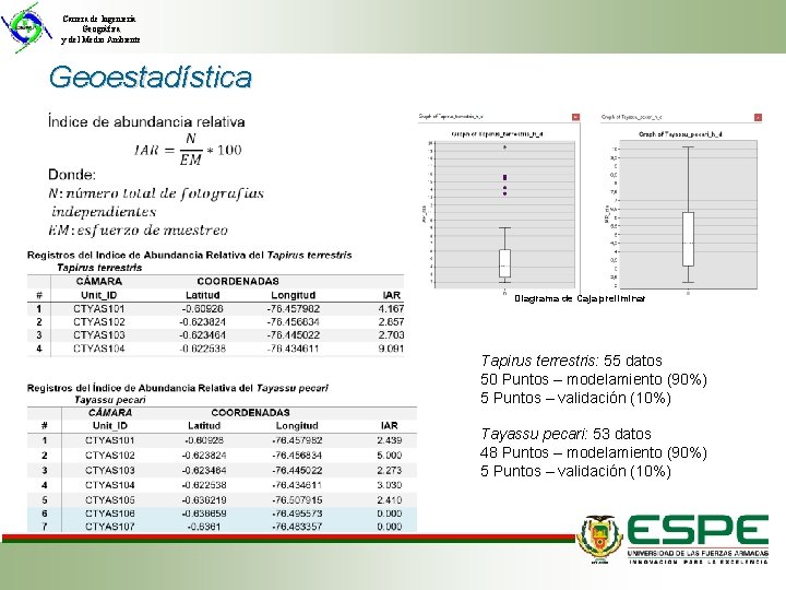 Carrera de Ingeniería Geográfica y del Medio Ambiente Geoestadística Diagrama de Caja preliminar Tapirus