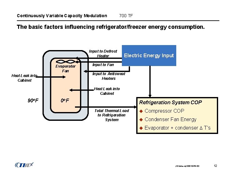 Continuously Variable Capacity Modulation 700 TF The basic factors influencing refrigerator/freezer energy consumption. Input