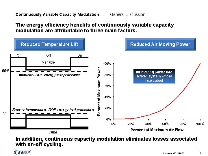 Continuously Variable Capacity Modulation General Discussion The energy efficiency benefits of continuously variable capacity