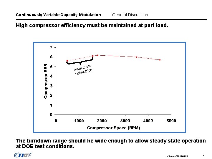 Continuously Variable Capacity Modulation General Discussion High compressor efficiency must be maintained at part