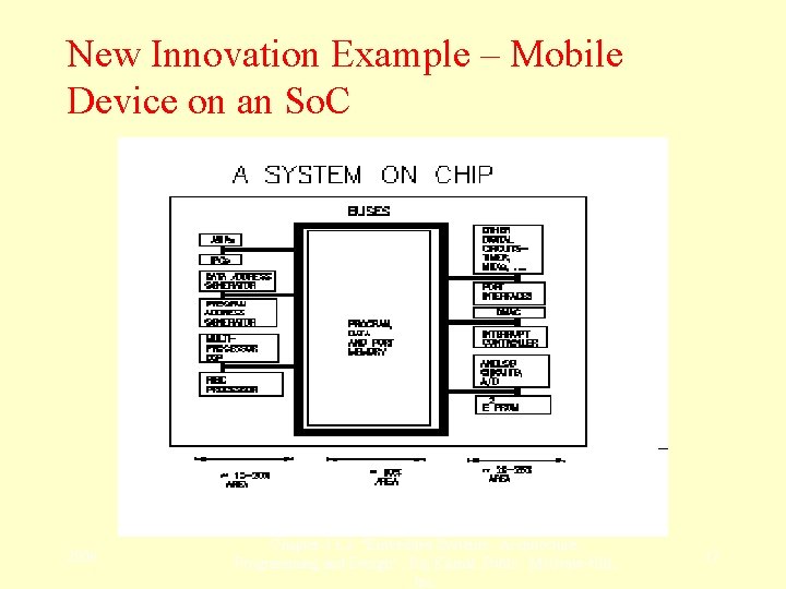 New Innovation Example – Mobile Device on an So. C 2006 Chapter-1 L 2: