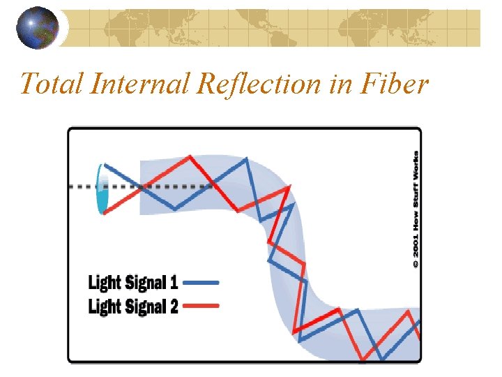 Total Internal Reflection in Fiber 