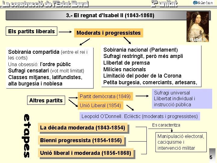 3. - El regnat d’Isabel II (1843 -1868) Els partits liberals Moderats i progressistes