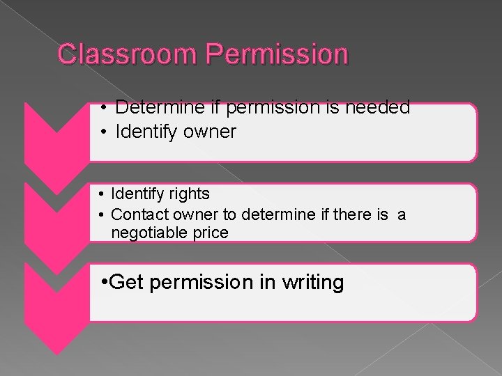 Classroom Permission • Determine if permission is needed • Identify owner • Identify rights