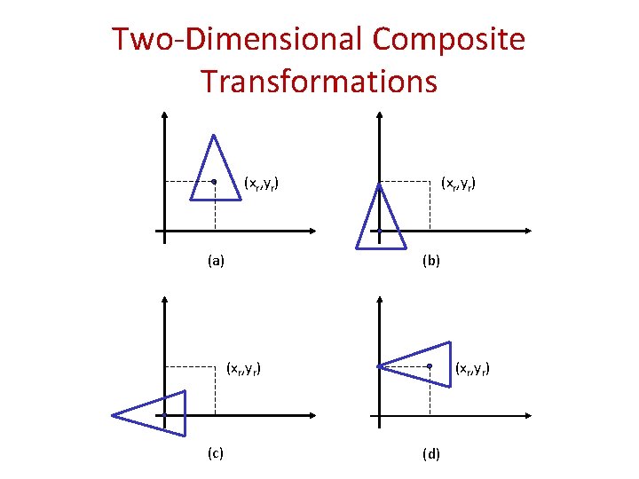 Two-Dimensional Composite Transformations (xr, yr) (a) (xr, yr) (b) (xr, yr) (c) (xr, yr)