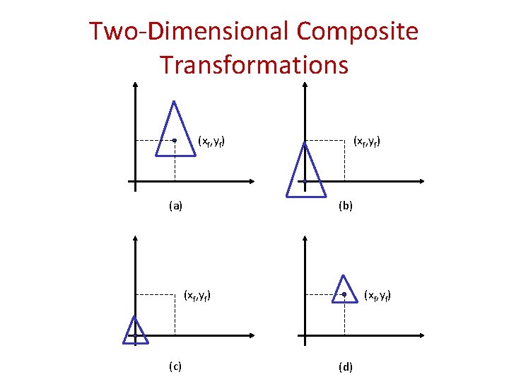 Two-Dimensional Composite Transformations (xf, yf) (a) (xf, yf) (b) (xf, yf) (c) (xf, yf)