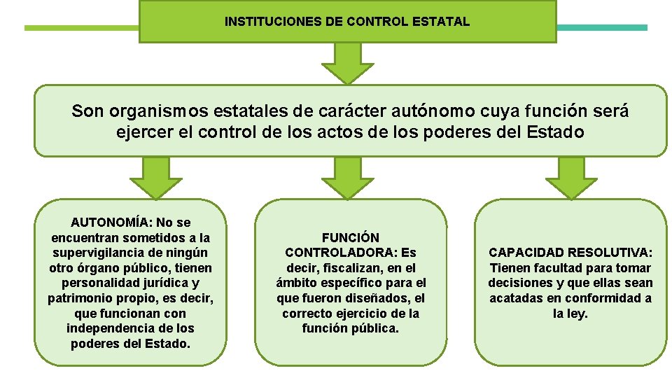 INSTITUCIONES DE CONTROL ESTATAL Son organismos estatales de carácter autónomo cuya función será ejercer