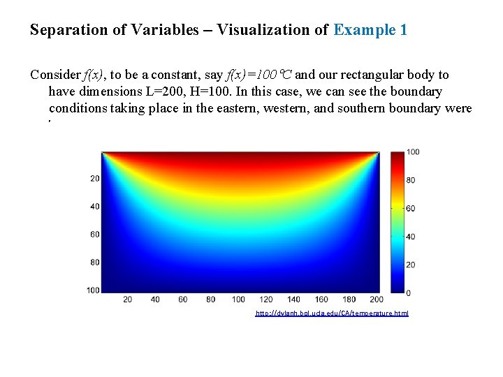 Separation of Variables – Visualization of Example 1 Consider f(x), to be a constant,