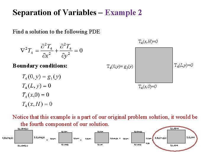 Separation of Variables – Example 2 Find a solution to the following PDE T