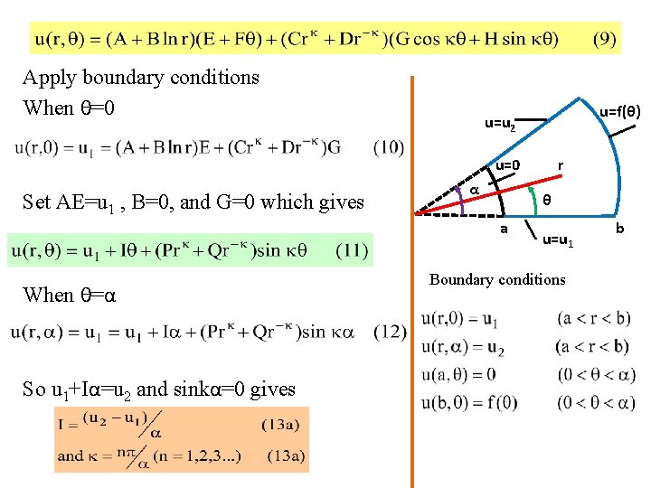 Apply boundary conditions When θ=0 u=f(θ) u=u 2 u=0 Set AE=u 1 , B=0,