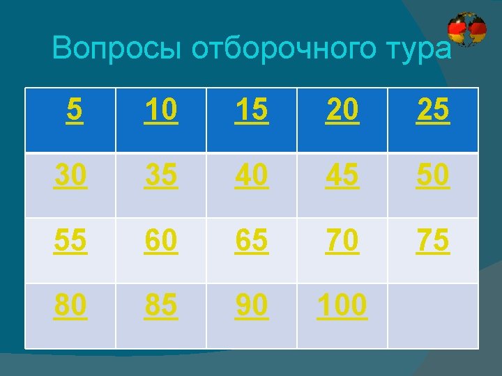 Вопросы отборочного тура 5 10 15 20 25 30 35 40 45 50 55