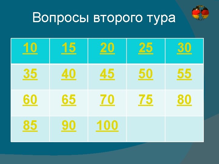 Вопросы второго тура 10 15 20 25 30 35 40 45 50 55 60