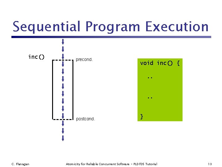 Sequential Program Execution inc() precond. void inc() {. . postcond. C. Flanagan } Atomicity