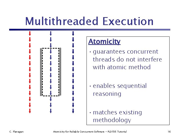 Multithreaded Execution Atomicity • guarantees concurrent threads do not interfere with atomic method •