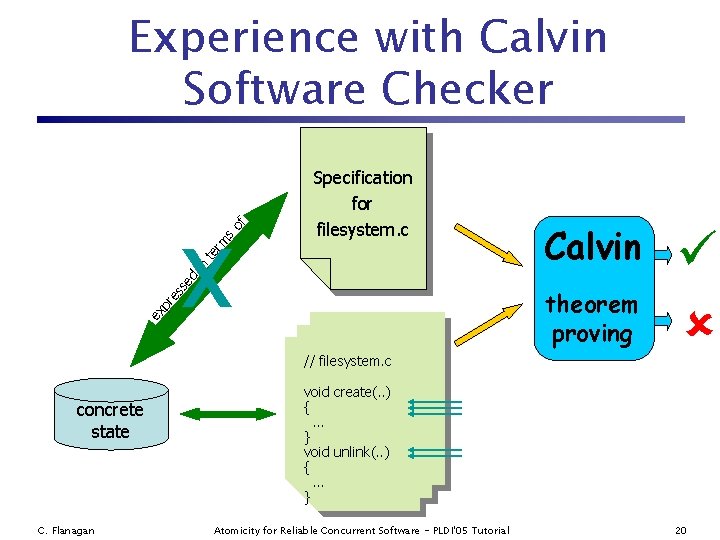 Experience with Calvin Software Checker ed in te rm s of x Specification for