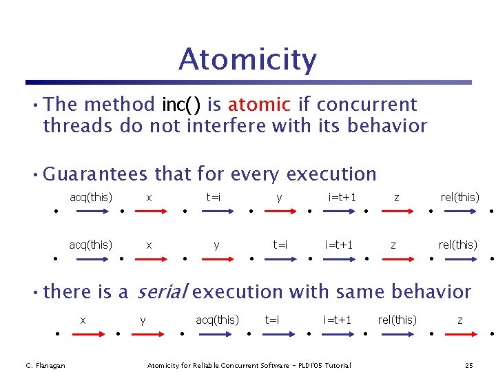 Atomicity • The method inc() is atomic if concurrent threads do not interfere with