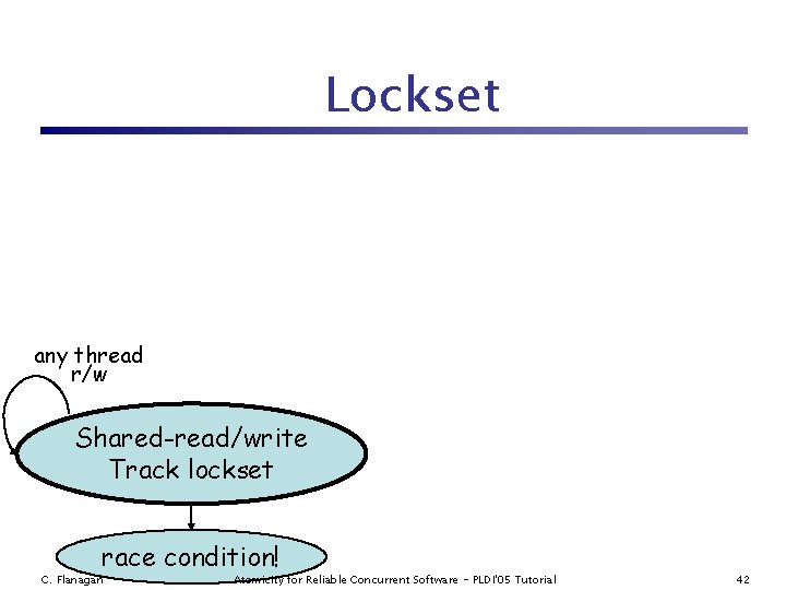 Lockset any thread r/w Shared-exclusive Shared-read/write Track lockset race condition! C. Flanagan Atomicity for