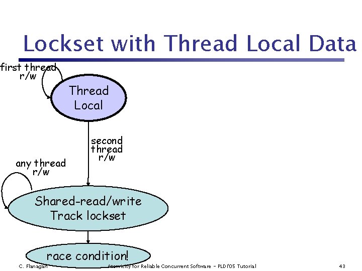 Lockset with Thread Local Data first thread r/w any thread r/w Thread Local second