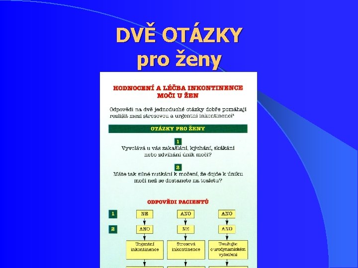 DVĚ OTÁZKY pro ženy DVĚ OTÁZKY pro ženy