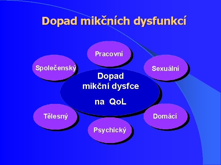 Dopad mikčních dysfunkcí Pracovní Společenský Dopad mikční dysfce Sexuální na Qo. L Domácí Tělesný Dopad mikčních dysfunkcí Pracovní Společenský Dopad mikční dysfce Sexuální na Qo. L Domácí Tělesný