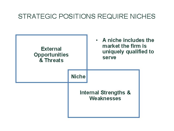 STRATEGIC POSITIONS REQUIRE NICHES • A niche includes the market the firm is uniquely STRATEGIC POSITIONS REQUIRE NICHES • A niche includes the market the firm is uniquely