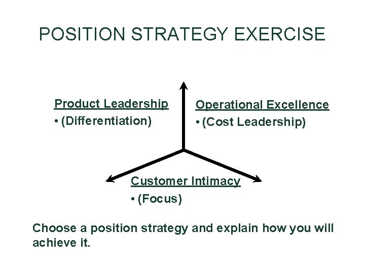 POSITION STRATEGY EXERCISE Product Leadership • (Differentiation) Operational Excellence • (Cost Leadership) Customer Intimacy POSITION STRATEGY EXERCISE Product Leadership • (Differentiation) Operational Excellence • (Cost Leadership) Customer Intimacy