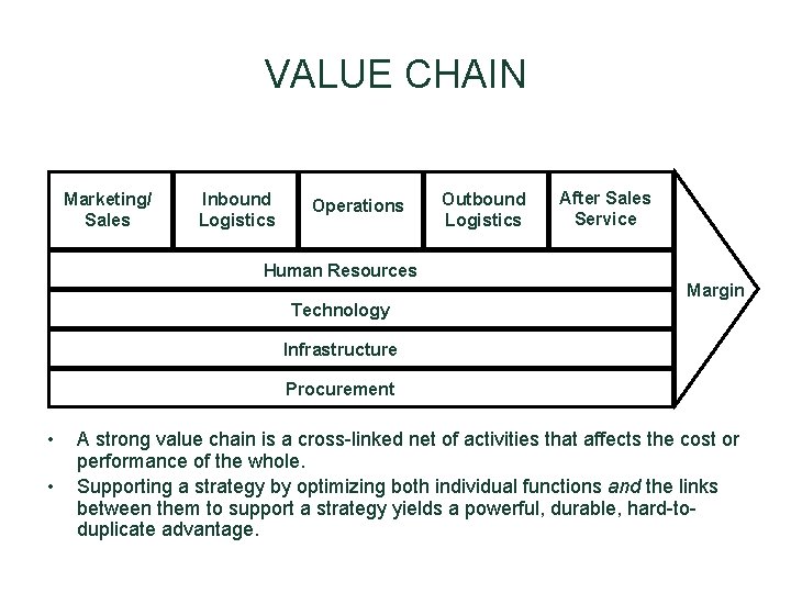 VALUE CHAIN Marketing/ Sales Inbound Logistics Operations Outbound Logistics After Sales Service Human Resources VALUE CHAIN Marketing/ Sales Inbound Logistics Operations Outbound Logistics After Sales Service Human Resources
