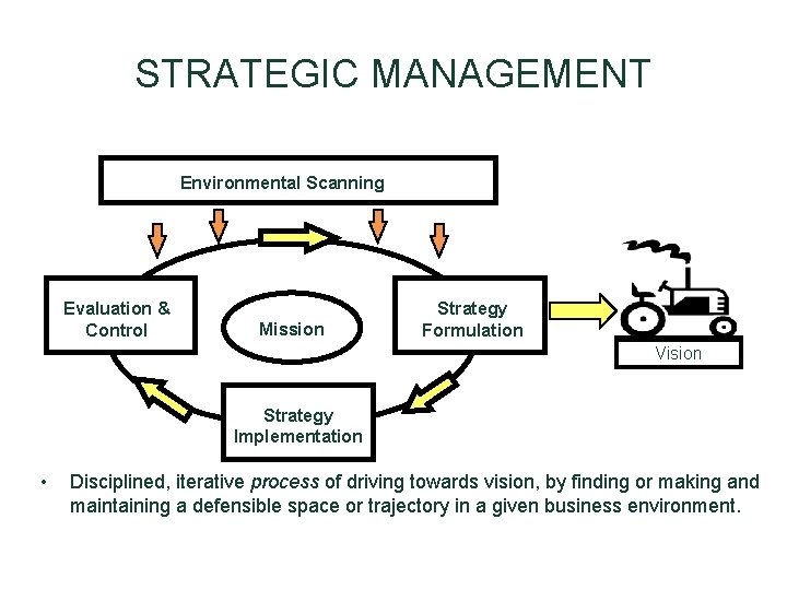 STRATEGIC MANAGEMENT Environmental Scanning Evaluation & Control Mission Strategy Formulation Vision Strategy Implementation • STRATEGIC MANAGEMENT Environmental Scanning Evaluation & Control Mission Strategy Formulation Vision Strategy Implementation •