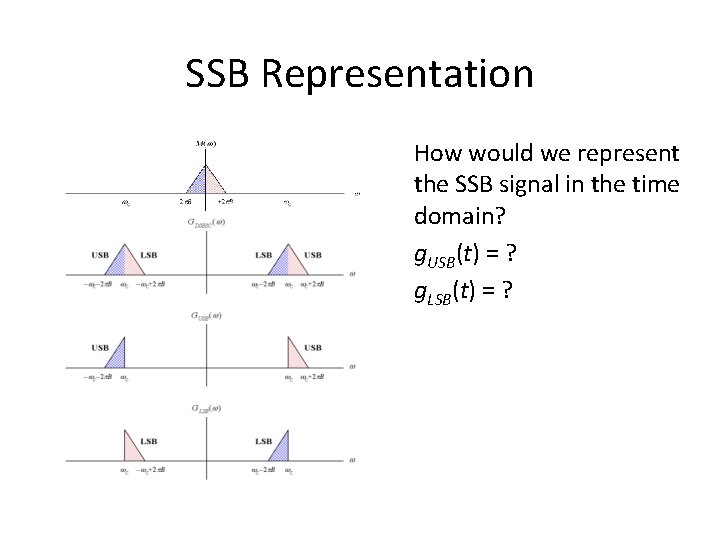 SSB Representation How would we represent the SSB signal in the time domain? g.