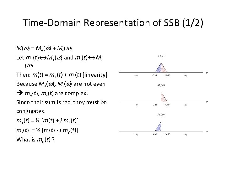 Time-Domain Representation of SSB (1/2) M( ) = M+( ) + M-( ) Let
