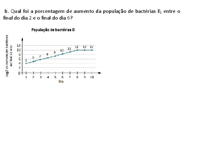b. Qual foi a porcentagem de aumento da população de bactérias B, entre o