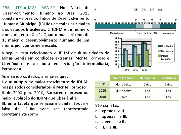 255. EPCar-MG/ AFA-SP No Atlas de Desenvolvimento Humano no Brasil 2013 constam valores do