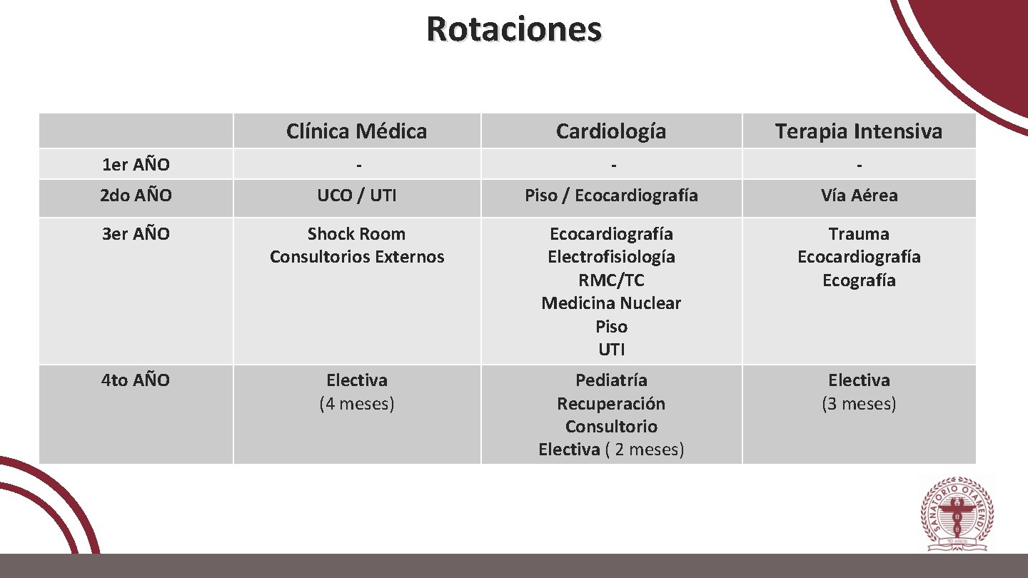 Rotaciones Clínica Médica Cardiología Terapia Intensiva 1 er AÑO - - - 2 do