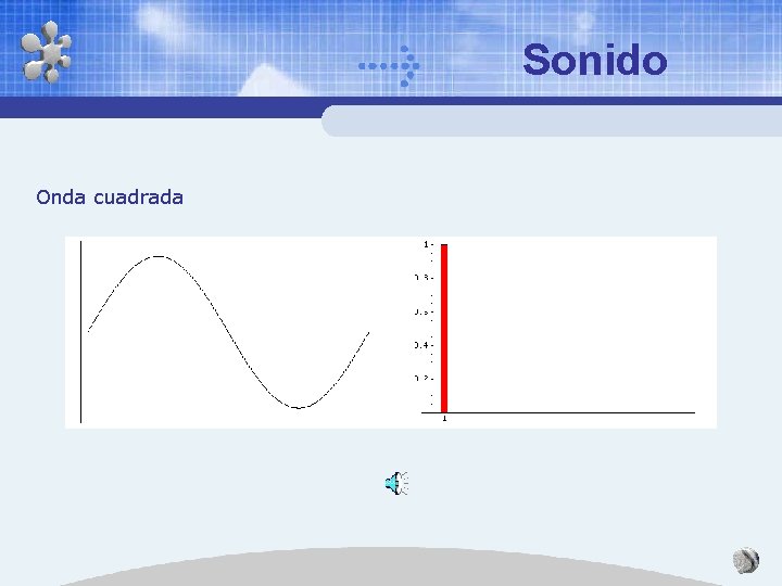 Sonido Onda cuadrada 