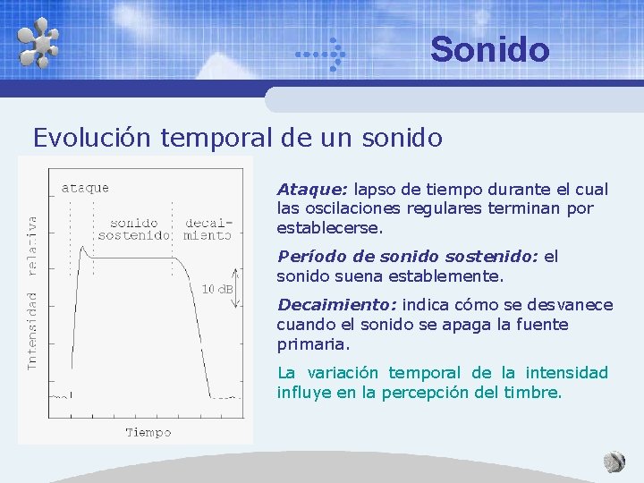 Sonido Evolución temporal de un sonido Ataque: lapso de tiempo durante el cual las