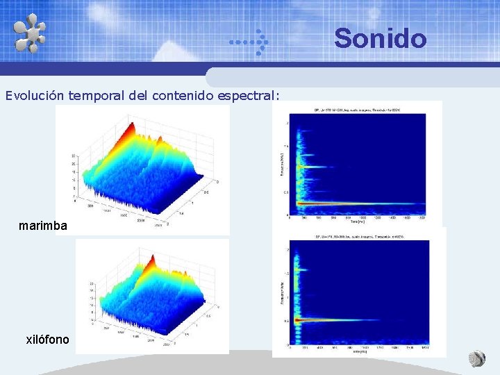 Sonido Evolución temporal del contenido espectral: marimba xilófono 