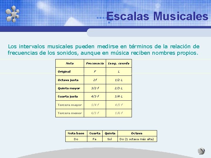 Escalas Musicales Los intervalos musicales pueden medirse en términos de la relación de frecuencias